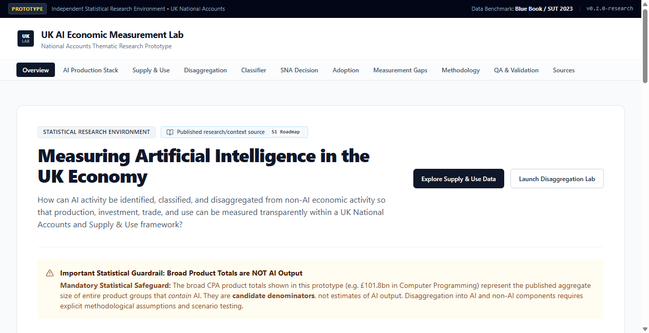 UK AI Economic Measurement Lab screenshot